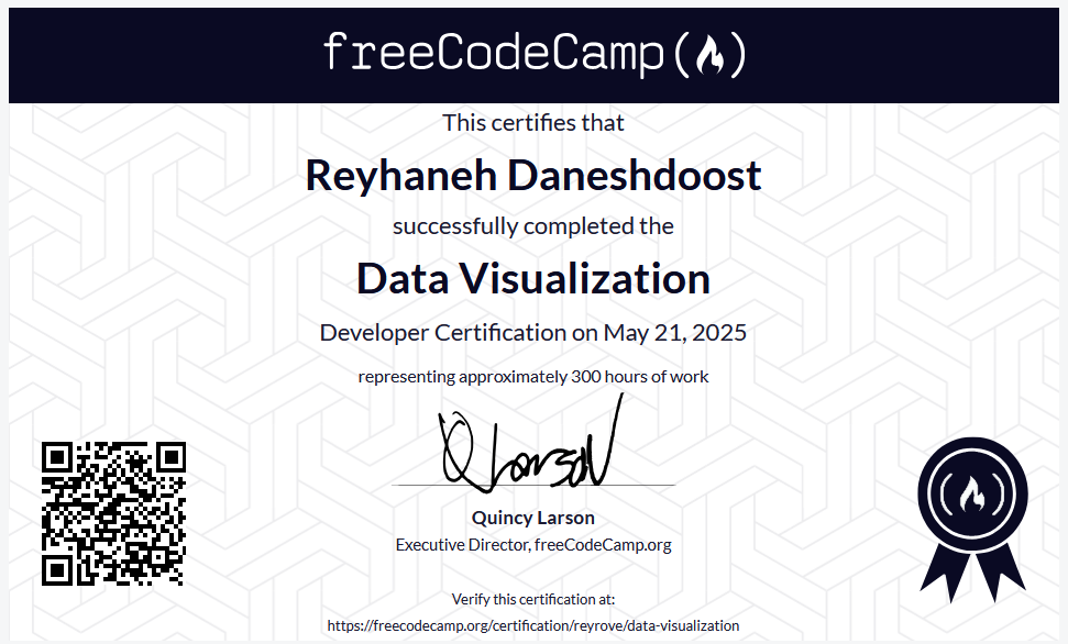 Data Visualization Certification